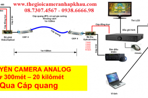 giải pháp lắp đặt camera cáp quang cho nhà máy